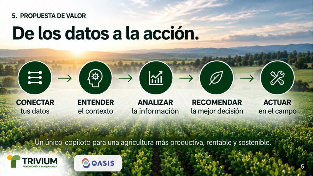 De los datos a la acción